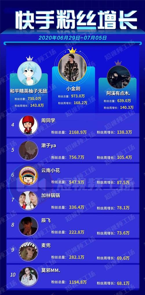 快手怎么买热度_快手开播买站榜粉作用_快手直播购买粉丝提升人气