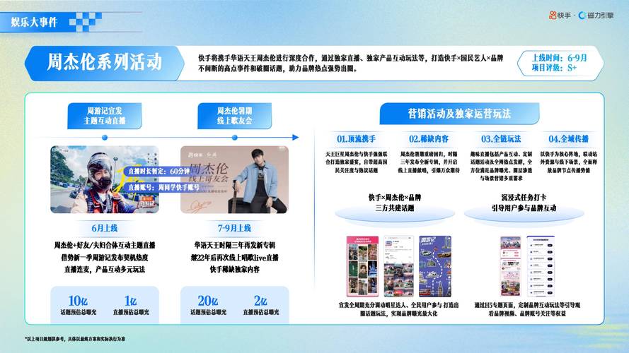快手磁力引擎招商手册_快手暑期营销_快手买热门