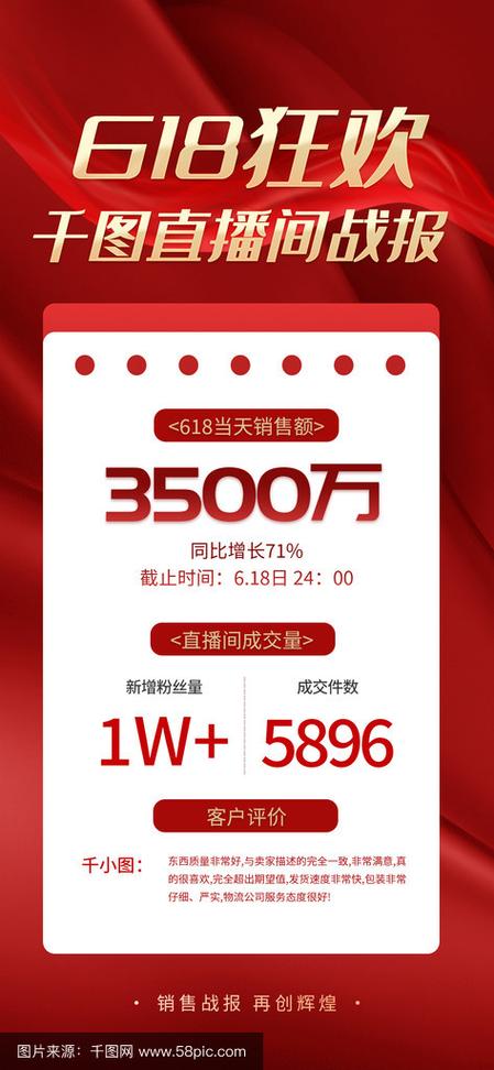 快手流量购买_快手618购物节流量爆发_农产品电商带货达人