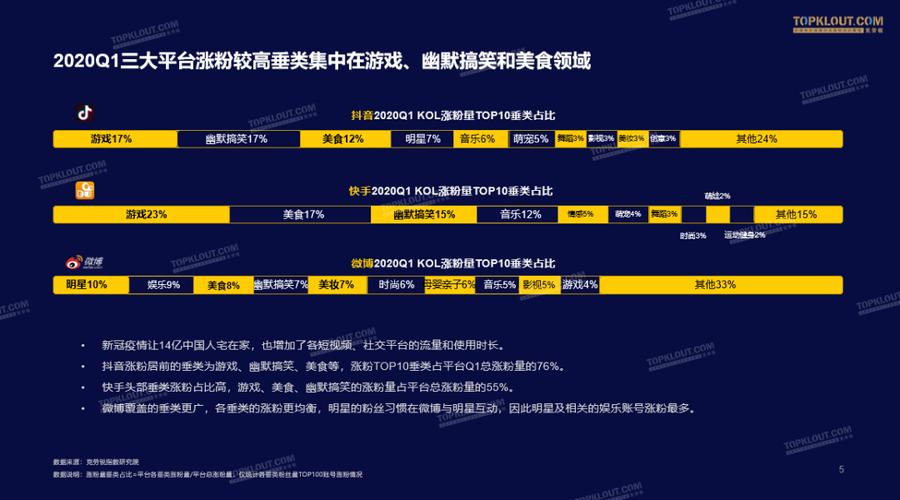 微博点赞自助下单服务_ks播放量低价下单平台_KS平台涨粉24小时通道