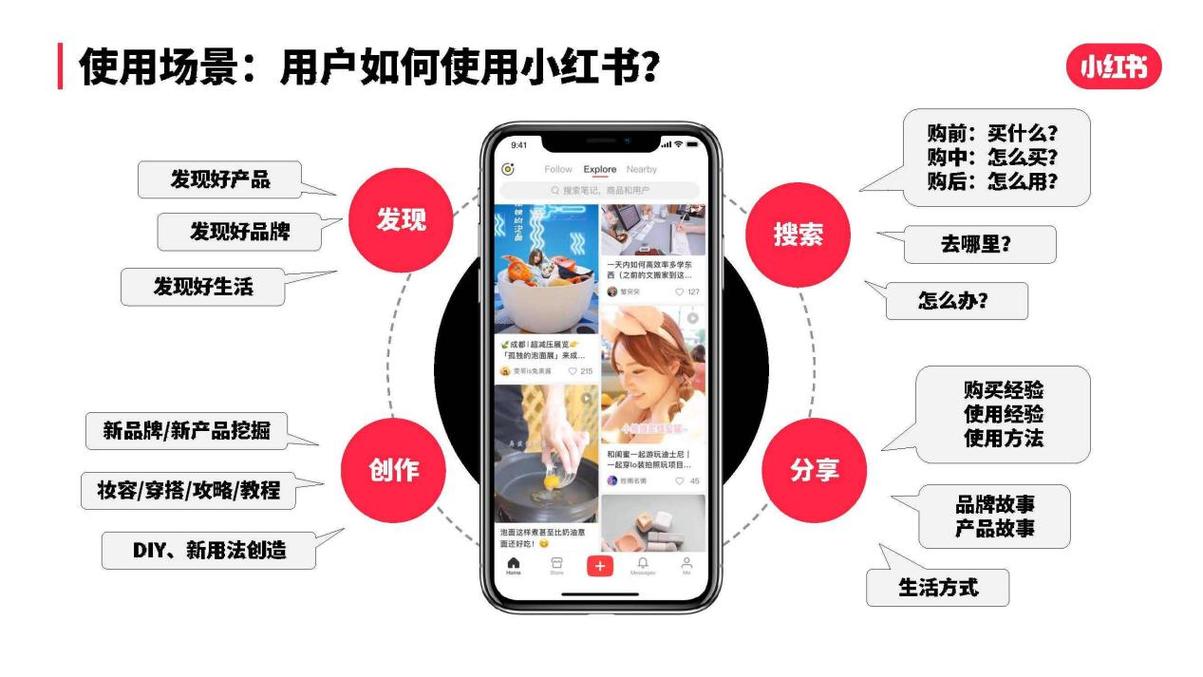 自媒体流量红利消失_小红书流量下滑原因分析_小红书涨粉困难的原因