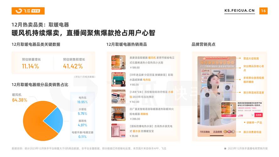 快手直播人气提升时长_快手怎么买热度_快手电商投入成本