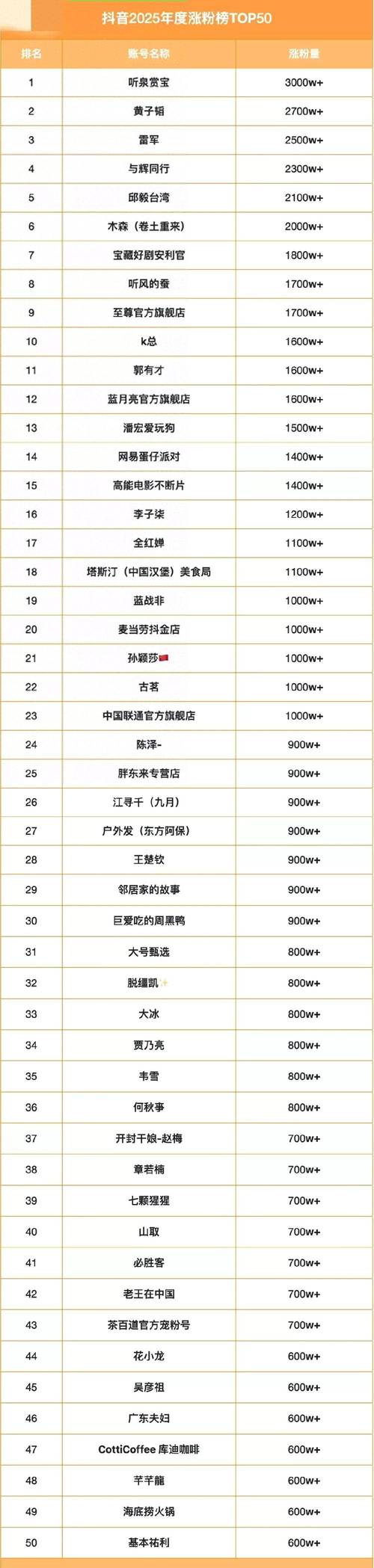 抖音涨粉榜_小红书涨粉榜_快手涨赞工具免费