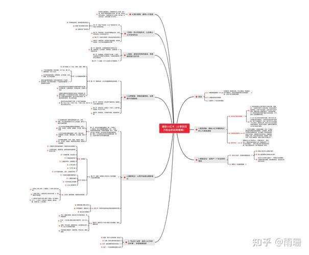 小红书游戏获量底层逻辑_小红书涨粉逻辑的四个方面_小红书游戏营销策略
