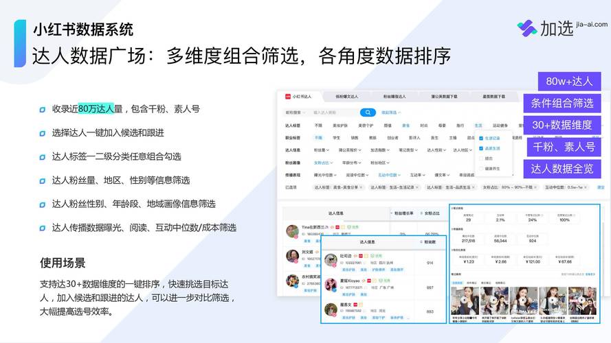 小红书涨粉逻辑的四个方面_小红书游戏获量底层逻辑_小红书游戏营销策略