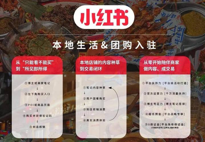 小红书涨粉逻辑的四个方面_小红书内容推荐算法_小红书生活方式分享社区