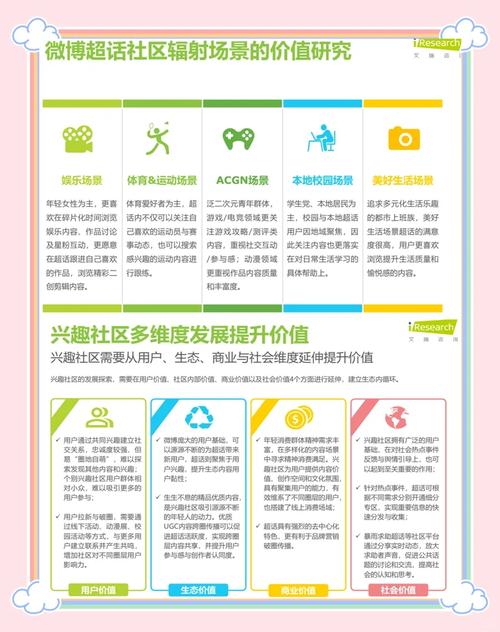 小红书生活方式分享社区_小红书内容推荐算法_小红书涨粉逻辑的四个方面