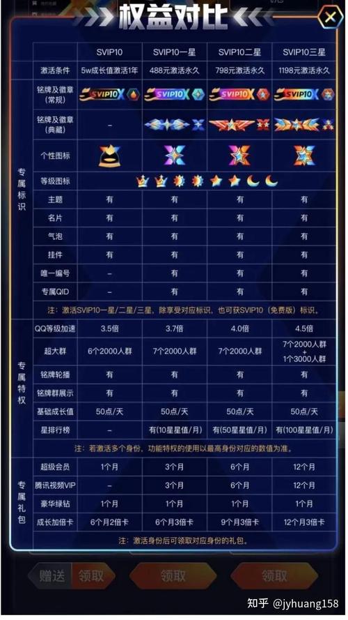 QQ活跃天数计算方法_qq空间说说便宜买赞_QQ等级升级规则