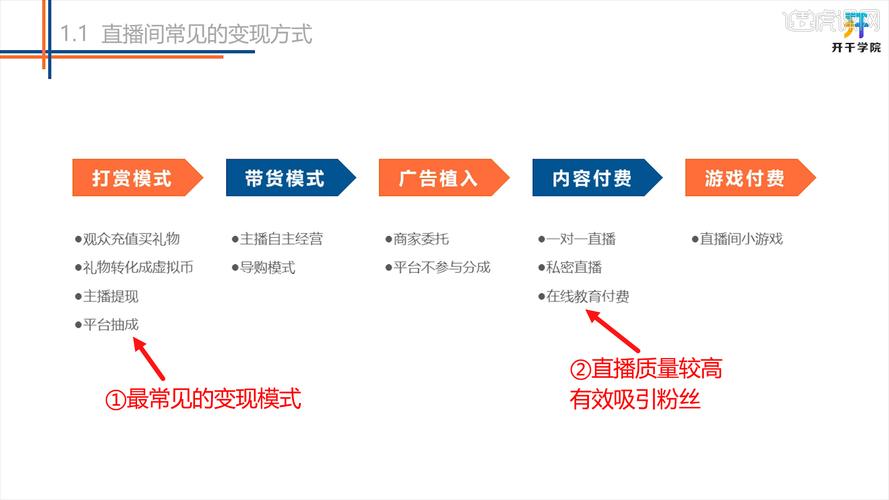 直播带货技巧_快手变现方法_快手作品点赞自助1元500