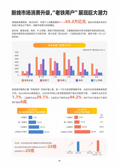快手多账号数据管理工具_快手播放量网站平台_易媒快手数据分析