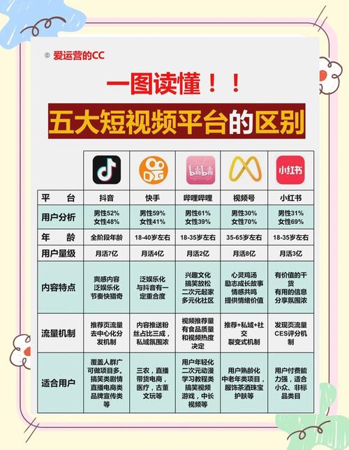 抖音短视频数据分析工具_哔哩哔哩数据分析平台_免费领10000播放量软件