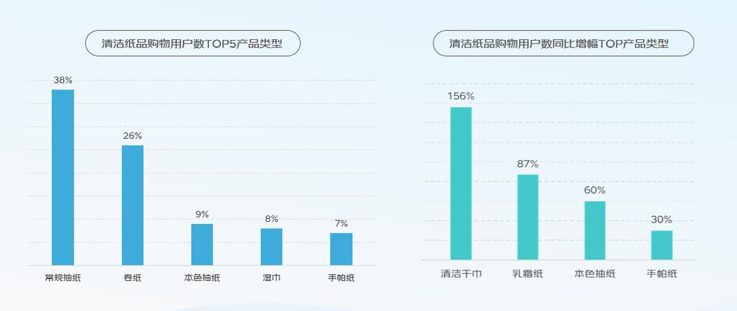明星网红入局卫生巾_买热度流量_卫生巾市场流量变现
