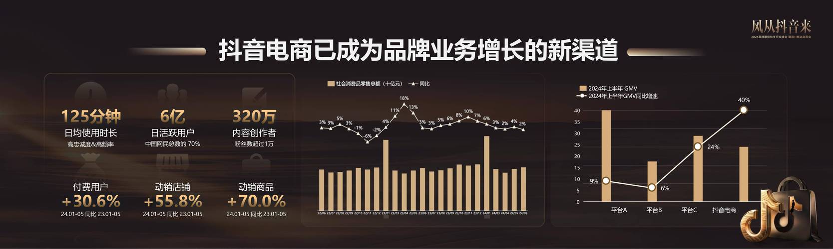 抖音粉丝下单_抖音网红品牌天猫旗舰店 _ 天猫品牌旗舰店流量转化 