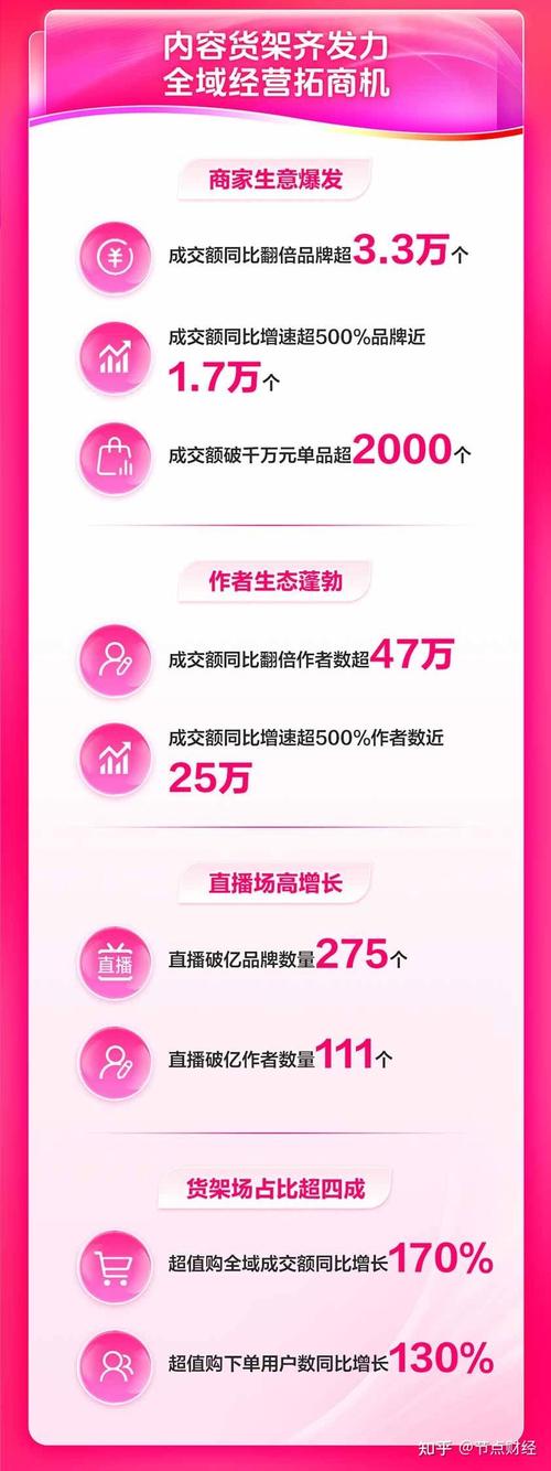 抖音小店销量增长_抖音直播电商洞察报告_抖音粉丝下单