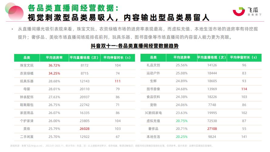 抖音粉丝下单_抖音直播电商洞察报告_抖音小店销量增长