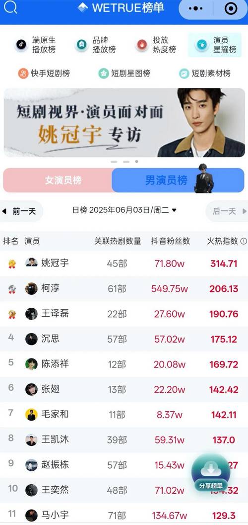 红果平台10亿播放量短剧_播放量自助下单平台_短剧题材多元化发展