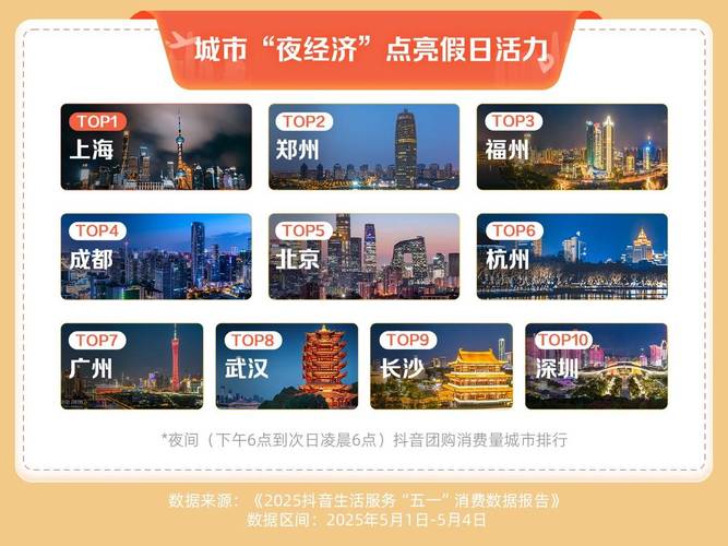 抖音旅游视频增长_抖音五一数据报告_抖音播放24小时下单