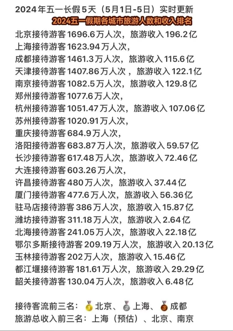 抖音播放24小时下单_抖音五一数据报告_抖音旅游视频增长