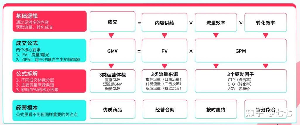 TikTok网红营销策略_TikTok跨境电商平台泰国_tiktok粉丝购买