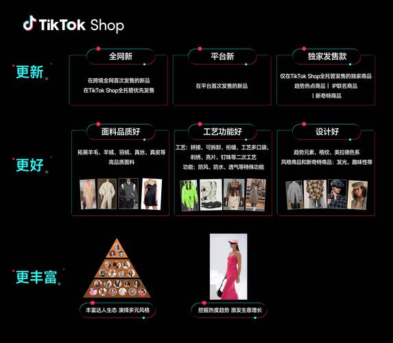 TikTok跨境电商平台泰国_TikTok网红营销策略_tiktok粉丝购买