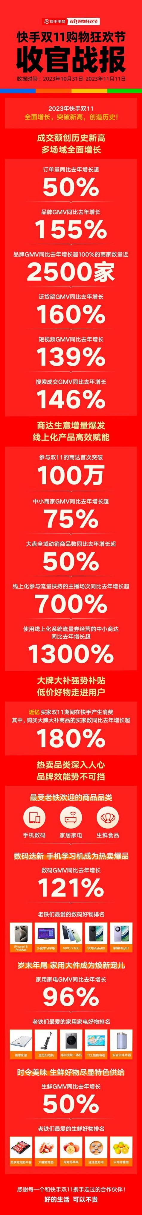 快手业务低价自助平台超低价_快手超低价服务注意事项_快手低价自助平台服务原理