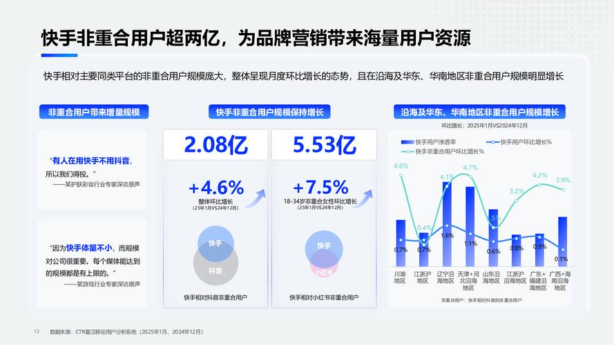 快手业务平台24小时在线_快手商业化加速_快手营销平台营收目标