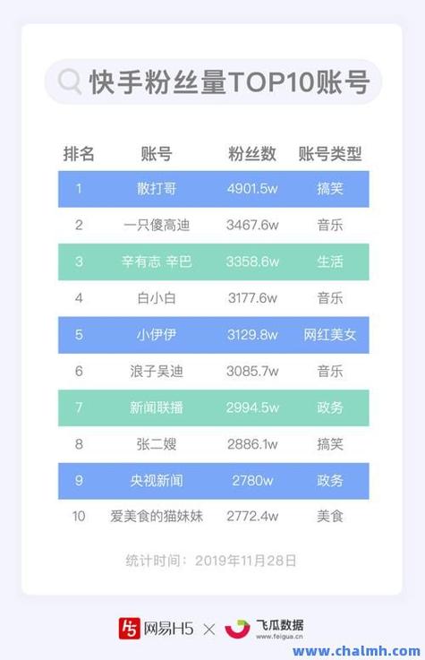社交互动服务平台_快手刷赞免费平台_快手自助商城