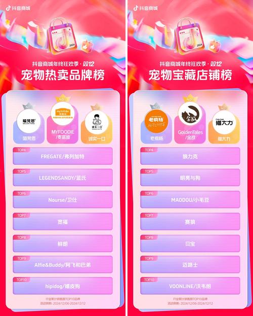 抖音自助平台_元旦休闲娱乐消费趋势_抖音跨年餐饮团购增长