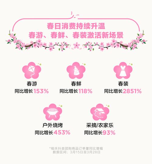 抖音跨年餐饮团购增长_抖音自助平台_元旦休闲娱乐消费趋势