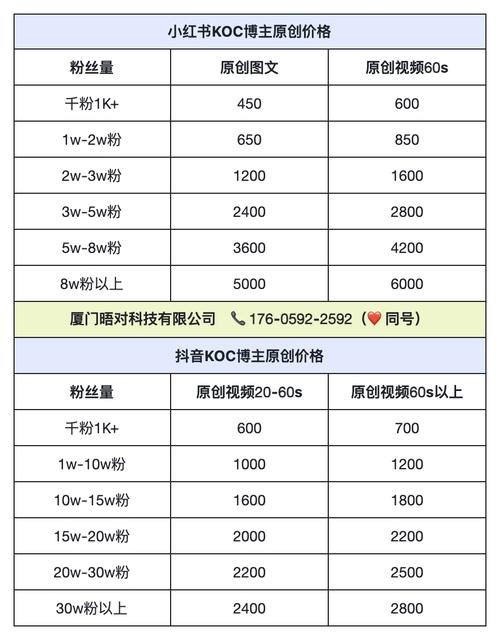 小红书二十万粉丝推广费用_小红书推广费用一般情况_小红书1500粉丝报价