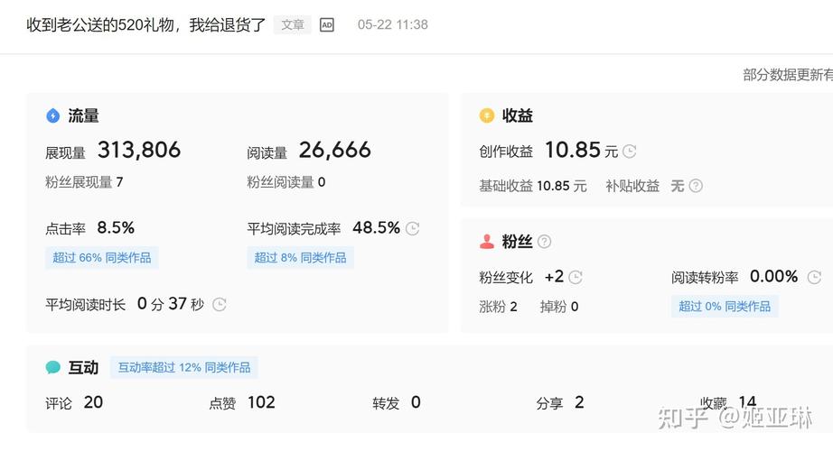 今日头条播放量单价_今日头条阅读单价_一毛钱给10000播放量