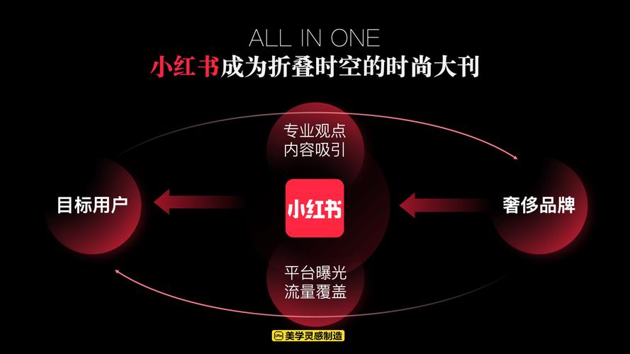 小红书业务下单_ 小红书用户群体分析 _小红书APP下架恢复上架 