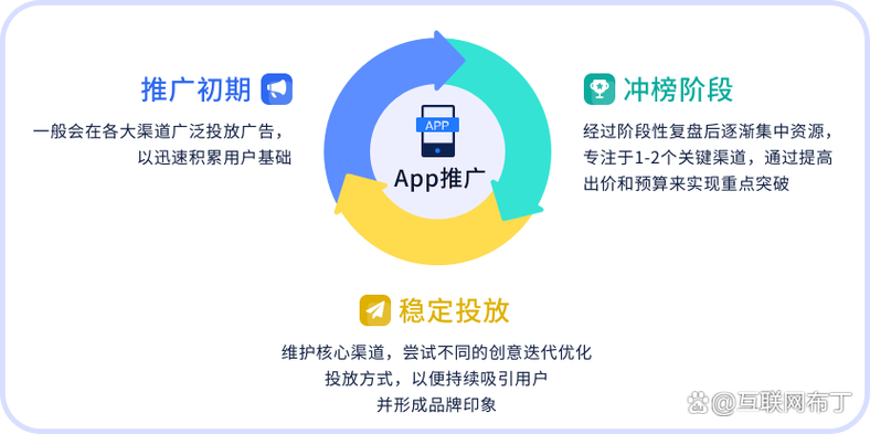 快手官方购买渠道开通流程_快手CPM计费自定义推广_快手流量购买
