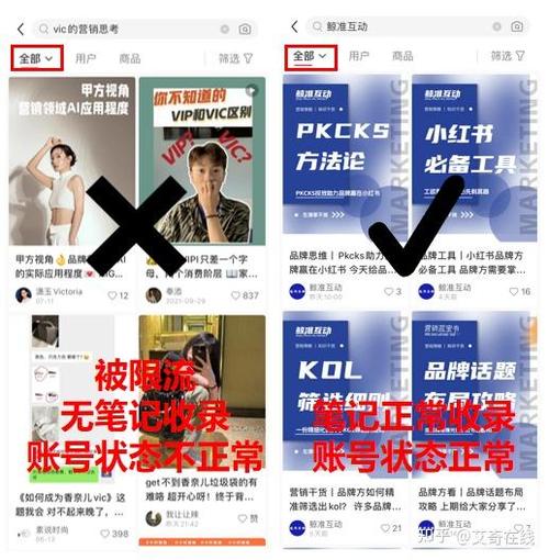 小红书私信机会限制_小红书涨粉太快会限流吗_小红书笔记营销广告判定