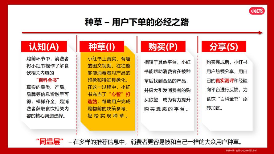 小红书营销案例撰写技巧_怎么才能在小红书上增加粉丝_小红书品牌营销案例分析