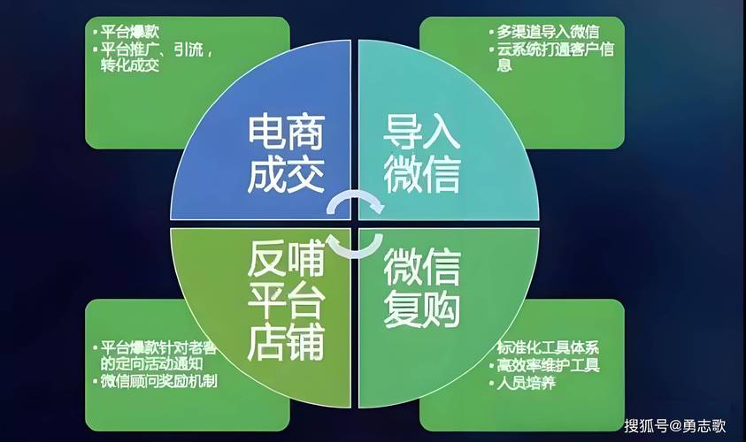 QQ秒单业务网优势_ks业务平台24小时免费_快手自助下单全网最低价