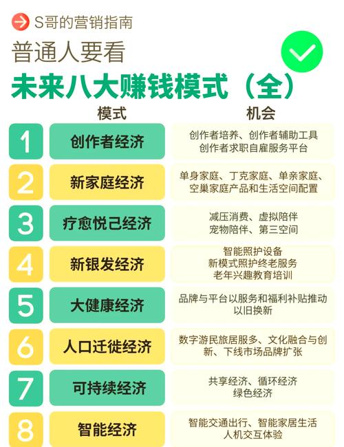 拼多多助力接单平台_数字化时代赚钱平台分类_自由职业与技能变现平台