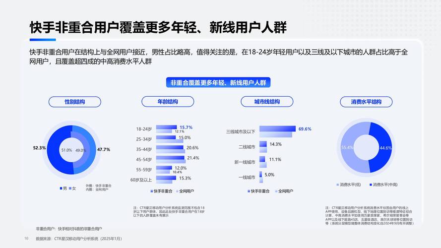 快手流量推广软件_快手可灵AI商业化变现_快手2024年业绩分析