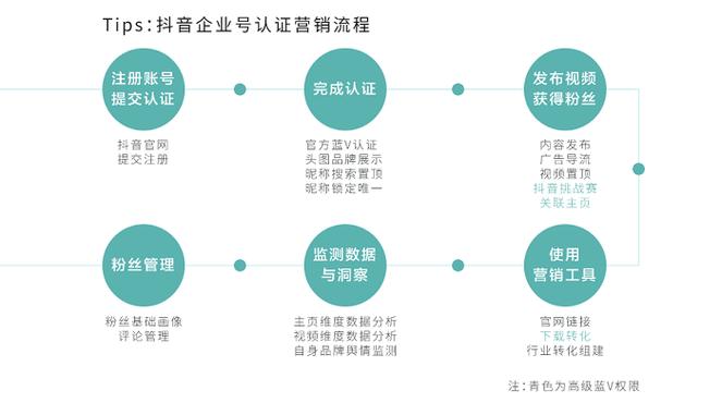 抖音24小时自助服务平台_抖音95152客服工作时间_抖音客服电话时间