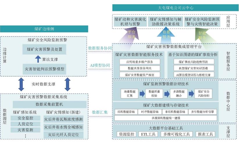ks业务下单平台_高效预警机制_大数据资讯服务平台