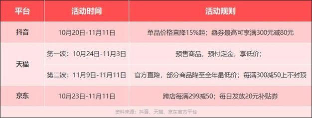 双11史上参与人数最多_拼多多助力接单平台_双11史上最开放活动