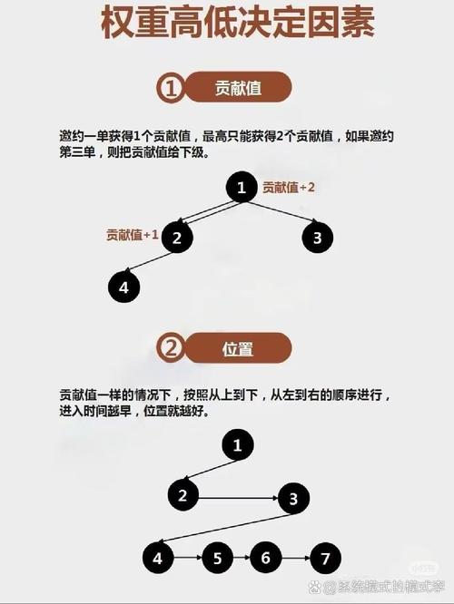 平台盈利策略_快手云商城免费软件_快手买热度链接