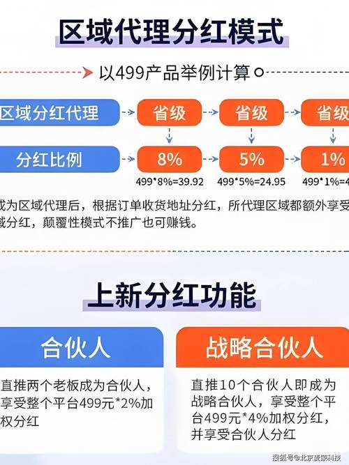 卡盟商城_分站赚钱模式_分站佣金提现教程