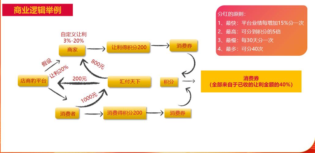 分站佣金提现教程_分站赚钱模式_卡盟商城