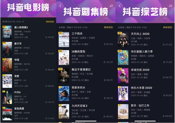  短视频平台影视宣发 _抖音助力平台_抖音热度榜 猫眼专业版影视数据服务 