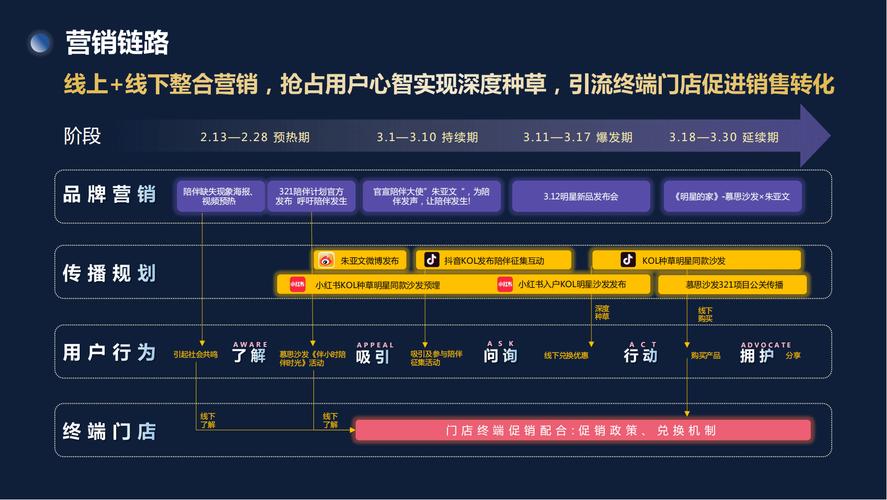 抖音百科创建步骤_抖音业务网便宜_抖音内容生态营销