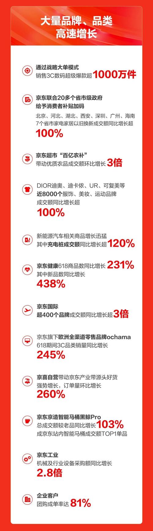 618促销成绩单_京东618订单量_买热度链接