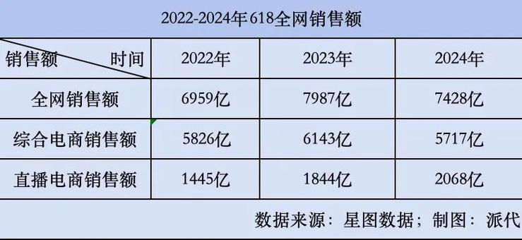 京东618订单量_买热度链接_618促销成绩单
