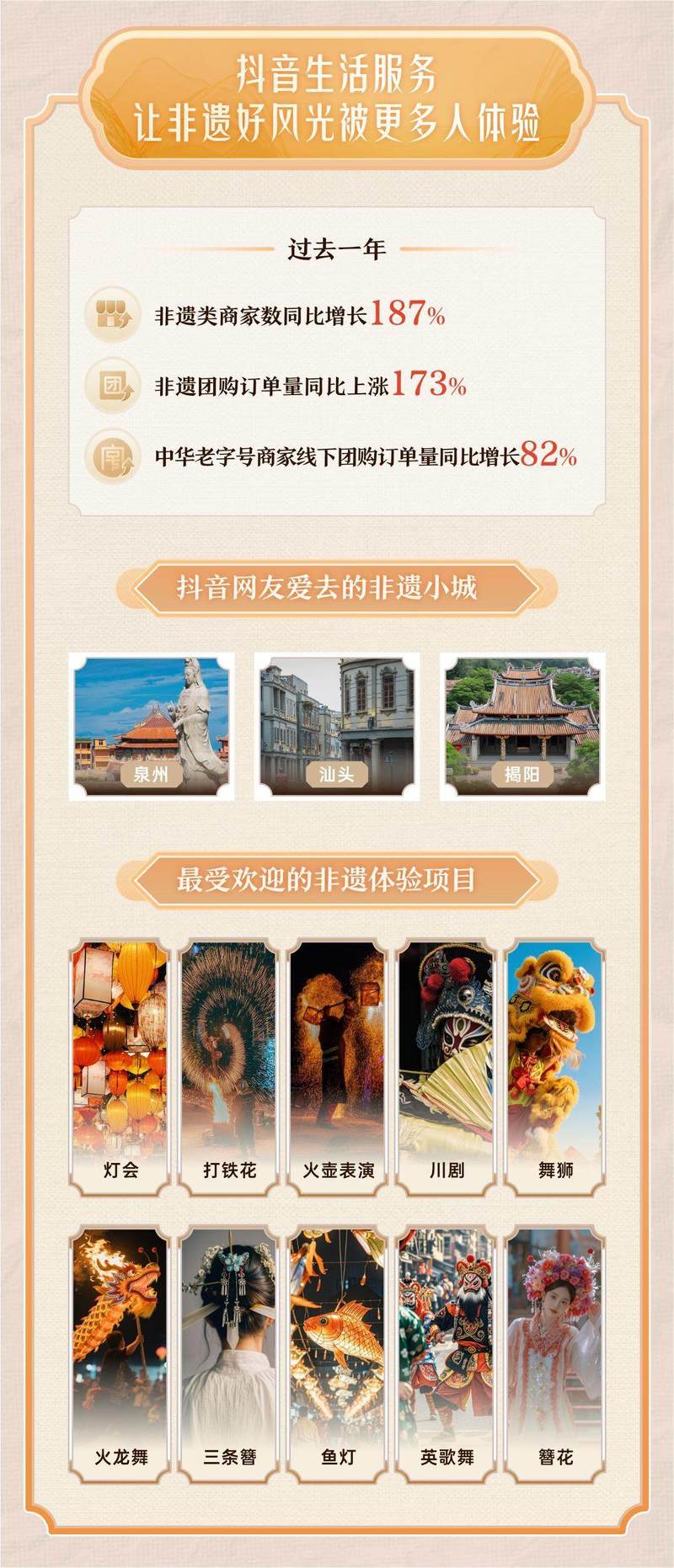 抖音1：1充值_抖音非遗视频增长_抖音非遗直播带货