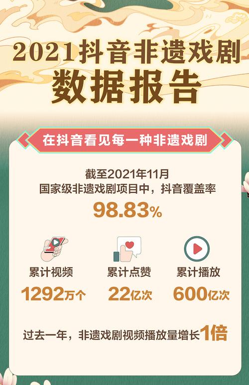 抖音非遗直播带货_抖音非遗视频增长_抖音1：1充值
